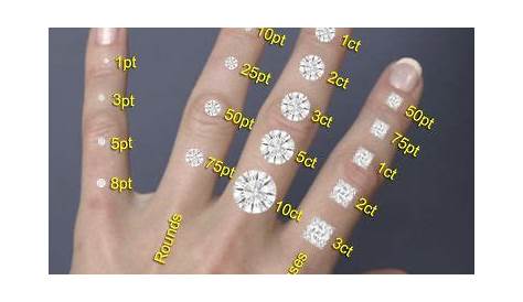 Educate me - I don't understand the ring size/carat chart | Tamaños de