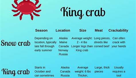 King Crab Legs Compared To Snow Crab - Ariaja.com