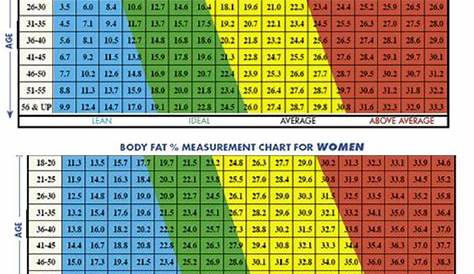 body fat percentage chart women pictures