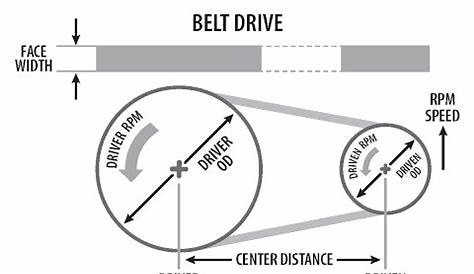 v-belt length chart