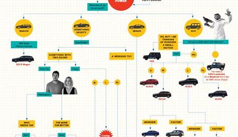 Thinking of Buying an AMG? This Flowchart Will Help You Find the Car