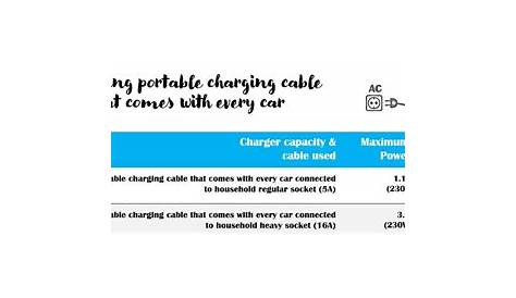 All you need to know about charging MG ZS Electric SUV | Charging time