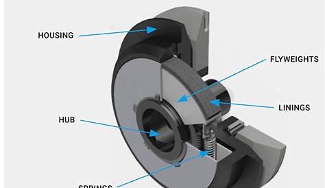 how to install go kart clutch