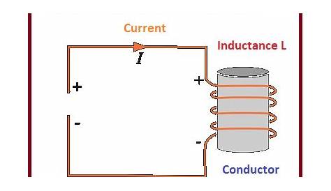 circuit diagram of self inductance