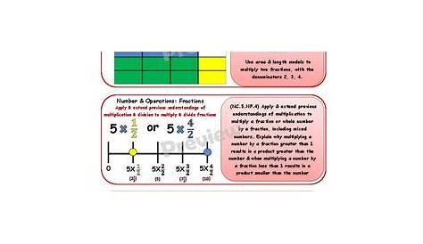 2018 NC 5th Grade Math Standards Cards by The Flying Pig | TpT