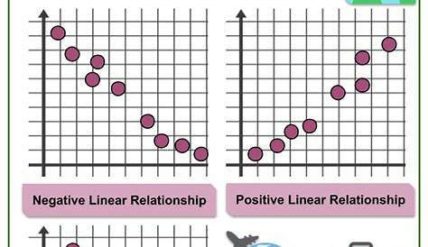linear regression worksheet pdf