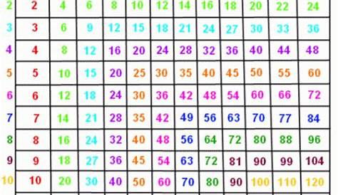 Free Printable Multiplication Chart 1-100 – PrintableMultiplication.com