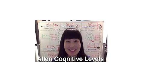 allen cognitive levels - YouTube | Allen cognitive levels, Occupational