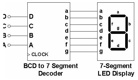 what is 7 segment decoder