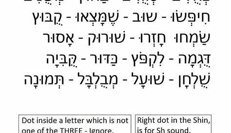 hebrew vowels worksheet