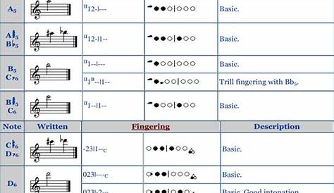 fingering chart for oboe