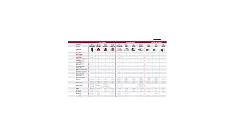 LiftMaster 8587W | Garage Door Opener Comparison Chart Manual
