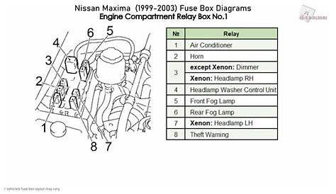06 Maxima Engine Bay Diagram | Image Causey