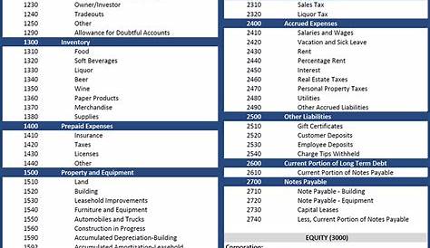 Quickbooks Chart Of Accounts Numbers