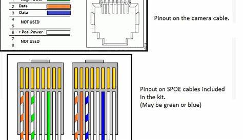 dahua poe camera wiring diagram