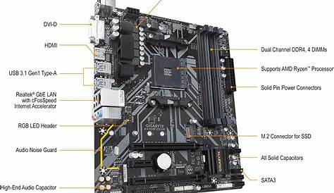 Gigabyte B450m DS3H Review | $70 budget B450 motherboard - Reatbyte