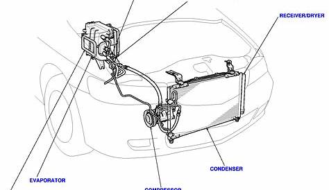 Air conditioner problems in honda odyssey