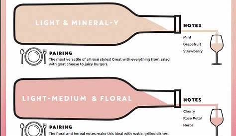 white wine flavor chart