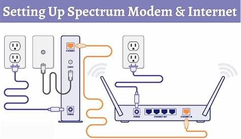 Self-Installation & Setting Up Spectrum Internet & WiFi
