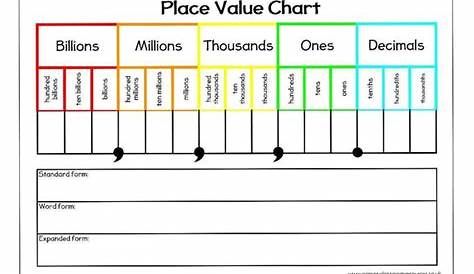 Place Value Chart A4 – Primary Classroom Resources