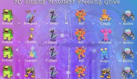 My Singing Monsters Epic Breeding Chart