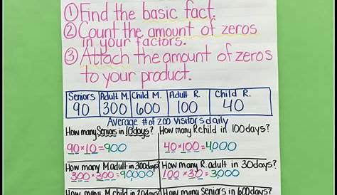 Teaching With a Mountain View: MORE Multiplication Resources and Ideas