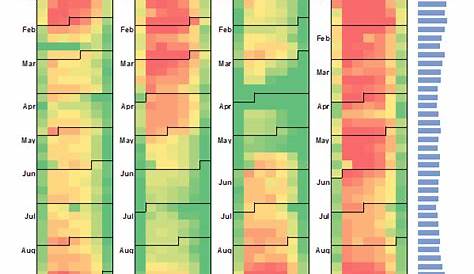 Calendar Heat Map Chart Template
