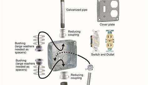 hubbell light switch wiring diagram