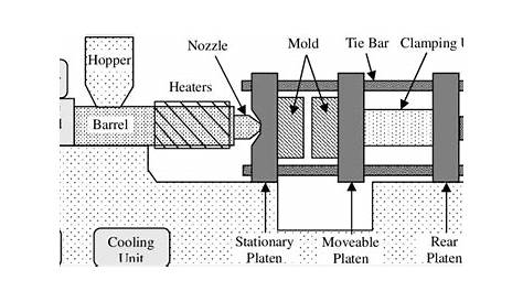 injection molding machine schematic