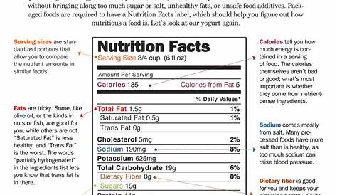 Fern Sheets: Reading Food Labels Worksheet Canada