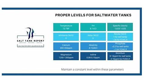 Water Parameters Chart - Salt Tank Report