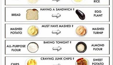 13+ Trend Complex Carbohydrates Food Chart, Carbohydrates - Nutrition Day