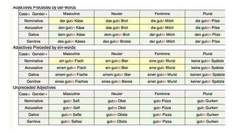 german adjective endings worksheet