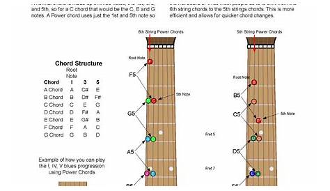 guitar power chord chart