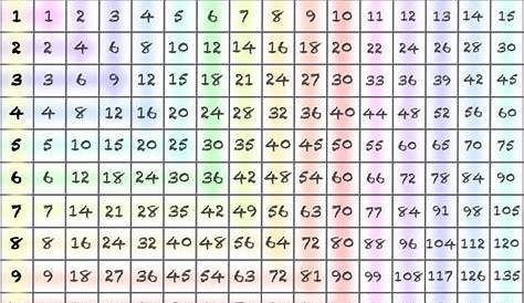 15 X 15 Multiplication Chart | Alphabetworksheetsfree.com 92B