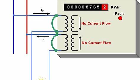 diagram of an electric meter