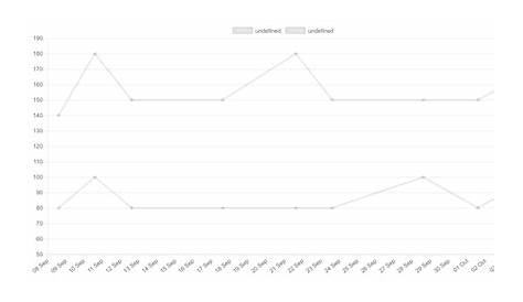 javascript - Chart.js: only show labels on x-axis for data points