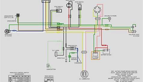 honda cb125 wiring diagram - Wiring Diagram and Schematic Role