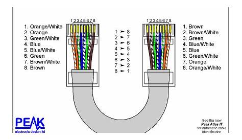 Cat5e Wiring Connection Ebook Download | Diagram wiring jope