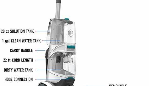 Diagram of the Hoover® SmartWash™ Car Cleaning, Cleaning Organizing