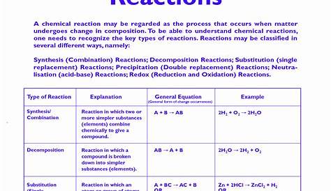 five types of chemical reactions worksheet