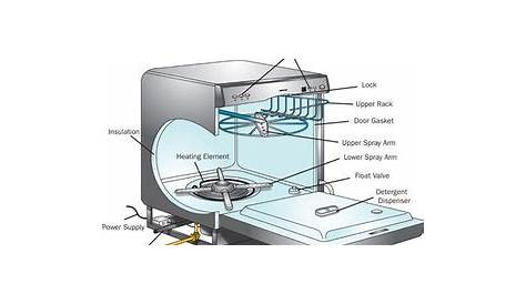 general electric dishwasher diagram