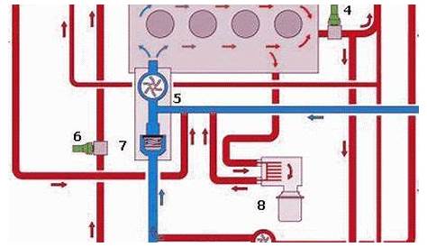 diagram of engine cooling system