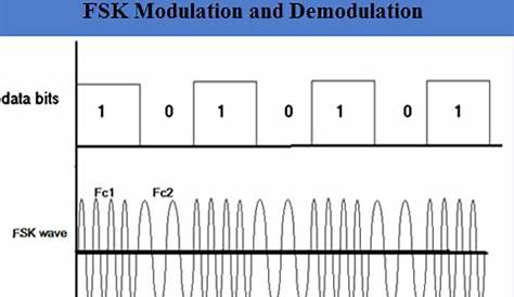 fsk modulation circuit diagram