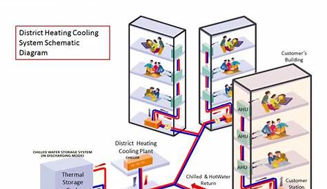 district cooling system schematic diagram
