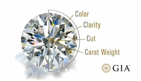 gia certified diamonds chart