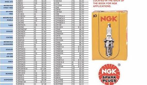 Ngk Bpr6es Spark Plug Cross Reference Chart - Best Picture Of Chart