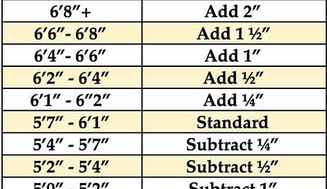 Golf Club Length Chart Cm