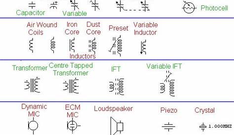 1000+ images about electronics on Pinterest | Cordless tools, Charts