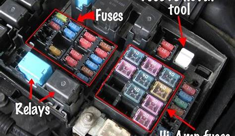 How to check a fuse in a car